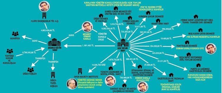 İşadamı mı, kökü dışarıda bir ajan mı?  Gezi'deki rolü neydi? İşte gerçek Osman Kavala