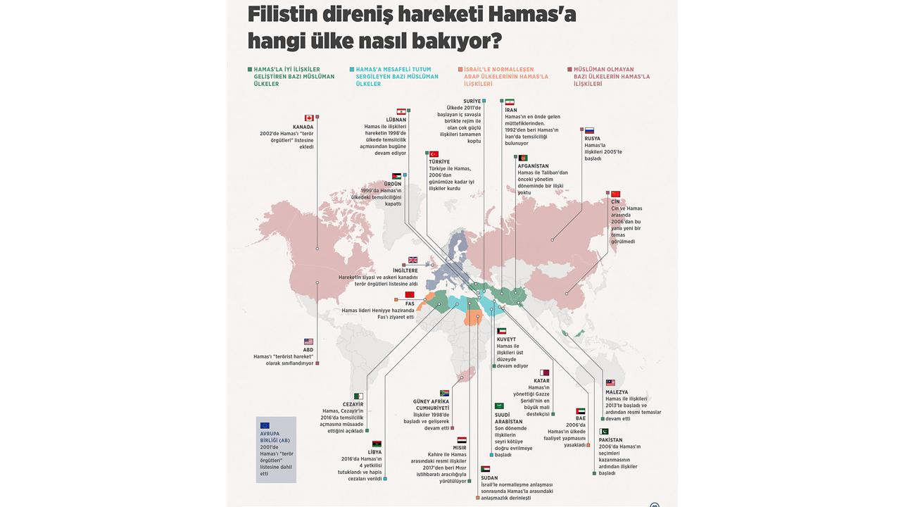 Hamas nedir, kimdir? Hamas'ın lideri kim? Nereye bağlı? Hamas'ı terör örgütü kabul eden ülkeler...