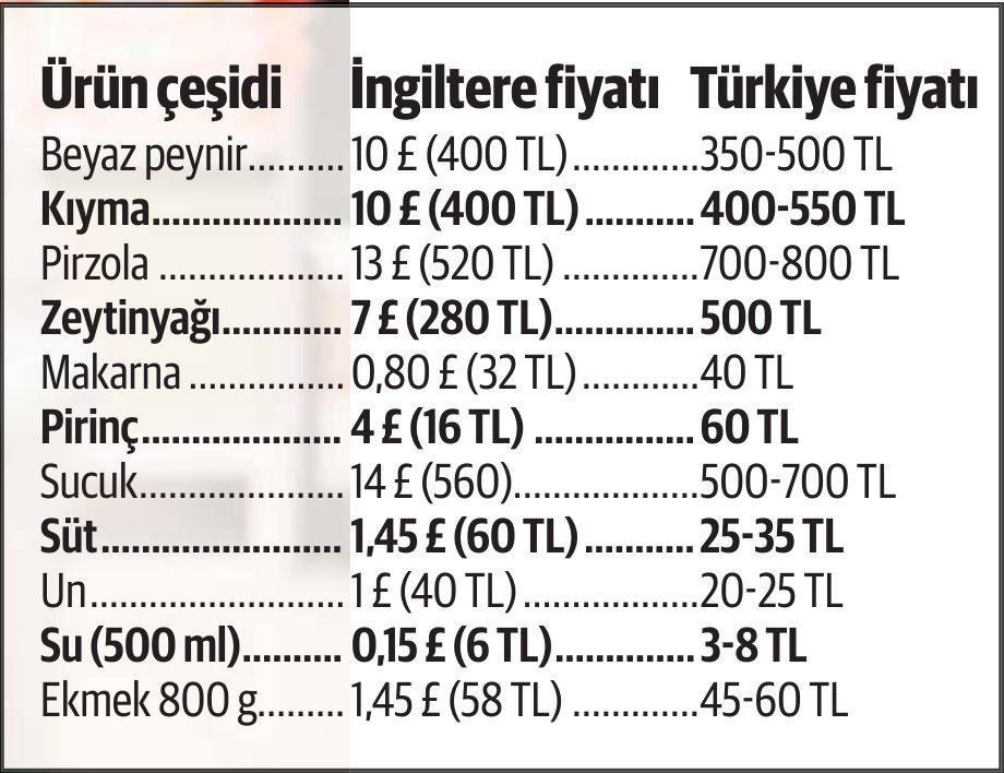 Memura 1 etikete 2 zam! Ekonomide çok tuhaf hareketler