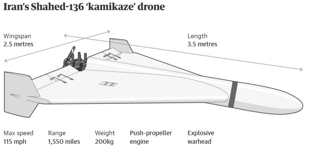 Balistik füze nedir, özellikleri neler? İran'ın Şahid-136 kamikaze dronu ne kadar etkili?