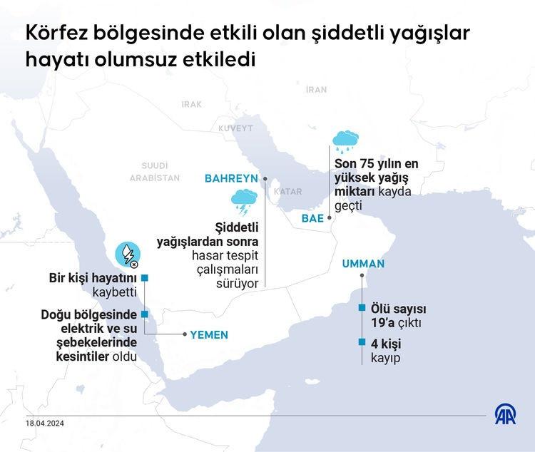 İklim değişikliğinin Körfez ülkelerindeki yansımaları ve kıyamet Hadis-i Şerifi