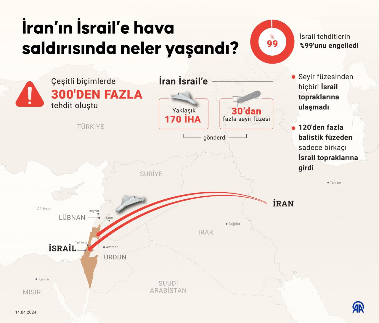 Guterres: Kanlı misilleme döngüsüne son verin