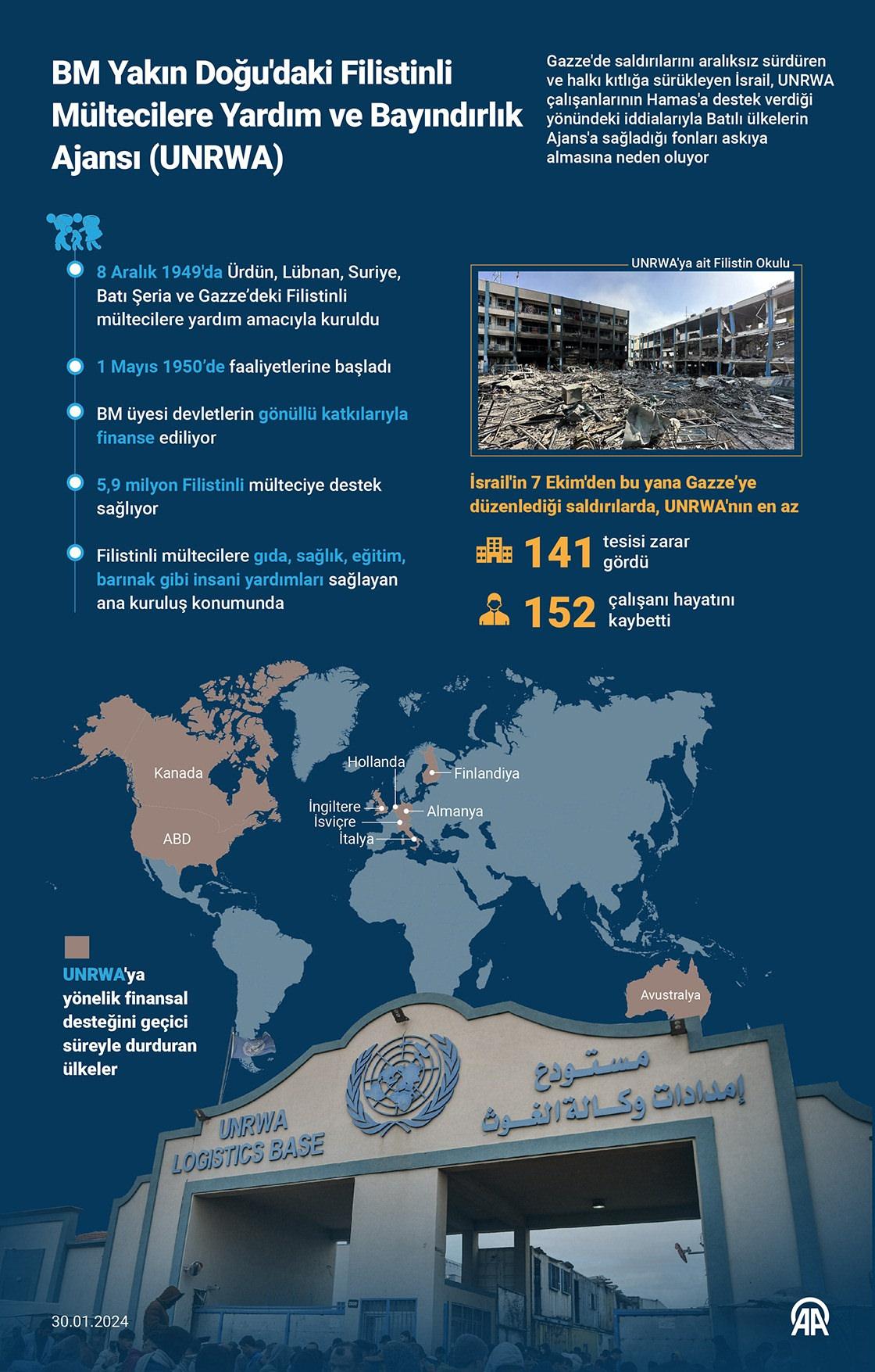 UNRWA Başkanı Lazzarini, İsrail’in yardım ajansını neden kapattırmaya çalıştığını açıkladı