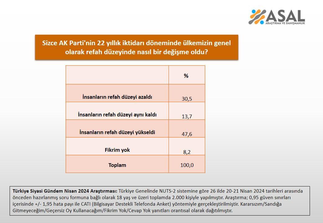 Son yapılan anket ortaya çıktı! CHP iktidar olur mu?