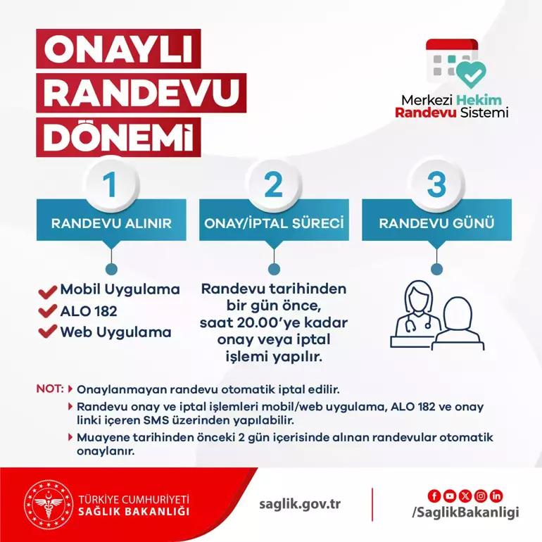 Hastanelerde 'onaylı randevu' dönemi yarın başlıyor