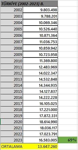 Türkiye hayvan varlığıyla Avrupa’nın zirvesinde