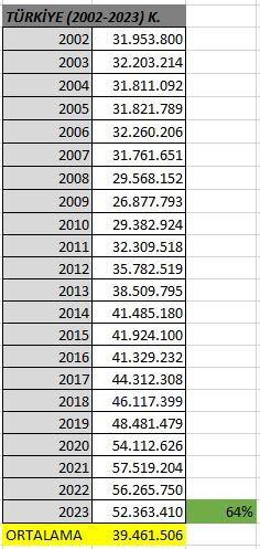 Türkiye hayvan varlığıyla Avrupa’nın zirvesinde