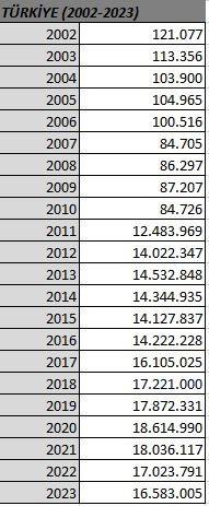 Türkiye hayvan varlığıyla Avrupa’nın zirvesinde