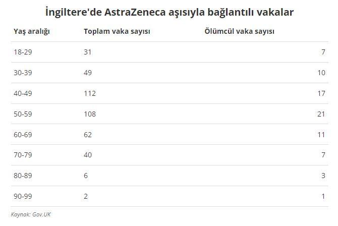 İlaç devi AstraZeneca yan etkileri nedeniyle Covid-19 aşısını küresel çapta geri çekti