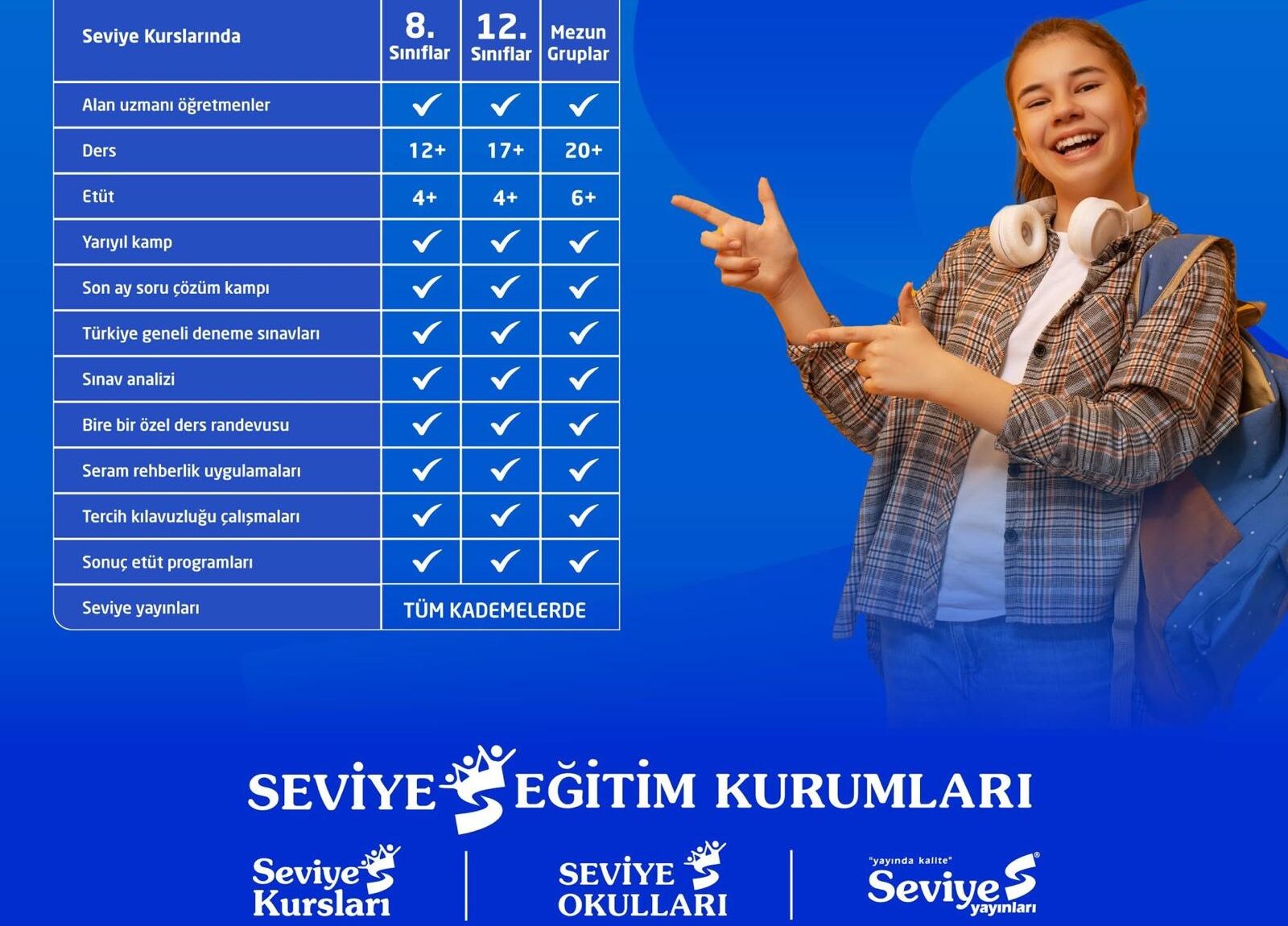 Seviye Kurs Gölbaşı Ezberin Ötesinde Analitik Düşünce Gücü